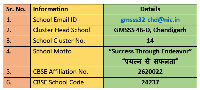 School Profile